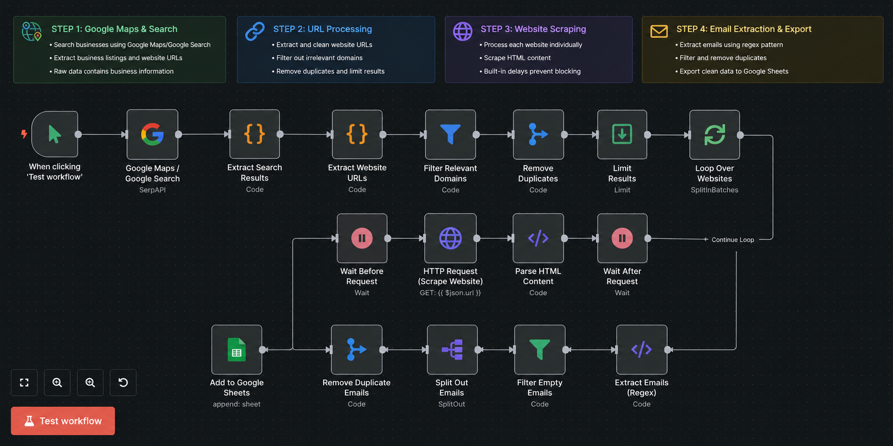 Business Intelligence Lead Extractor Workflow Diagram